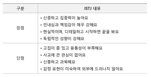 MBTI 공략 ISTJ 팩폭1!!! 9