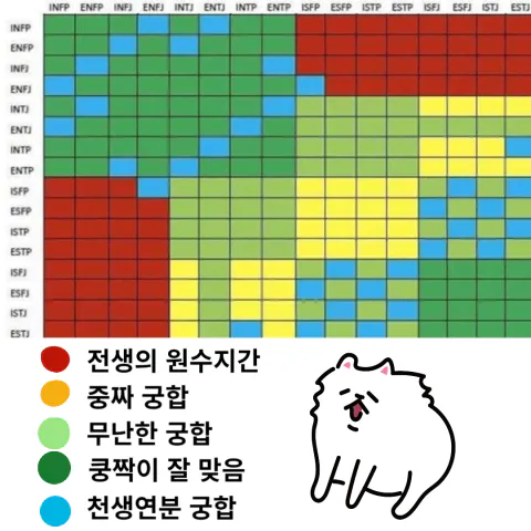 MBTI 궁합에 대한 심층 분석1: 나와 잘 맞는 유형은 무엇일까? 4