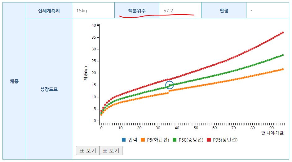 아기성장발달계산기 아직도 병원 가서 해? 9