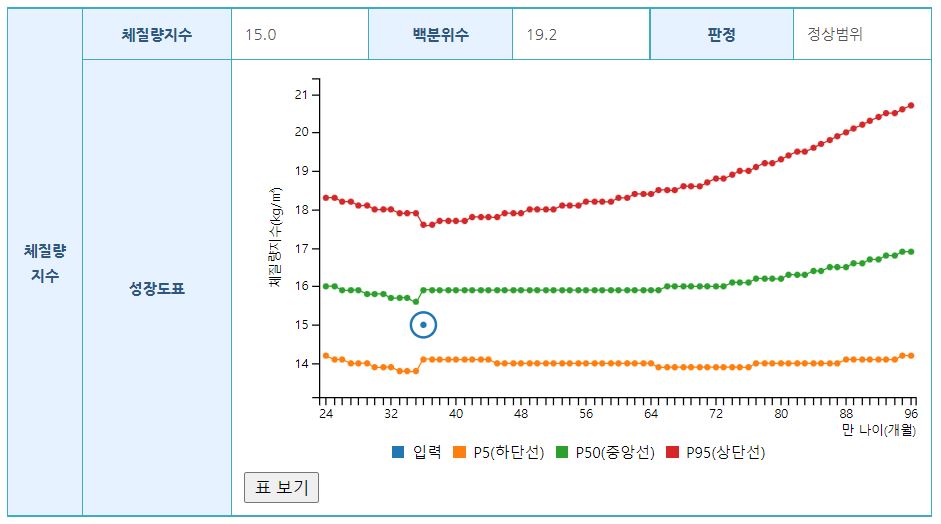 아기성장발달계산기 아직도 병원 가서 해? 11